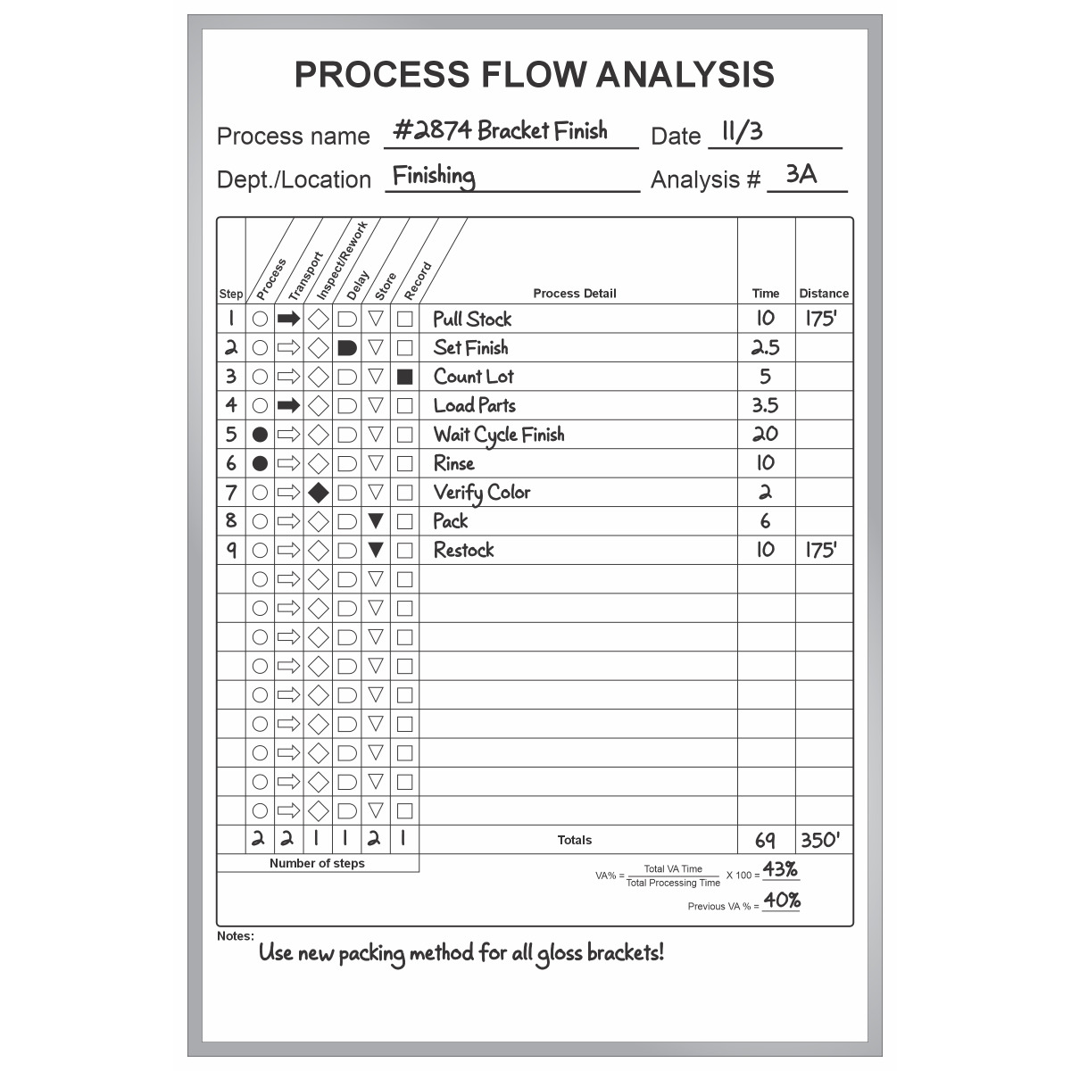 process flow analysis chart whiteboard