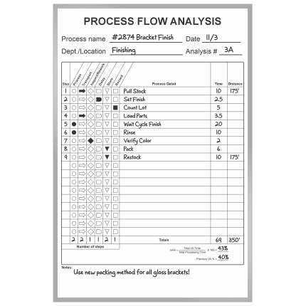 process flow analysis chart whiteboard process flow analysis chart whiteboard