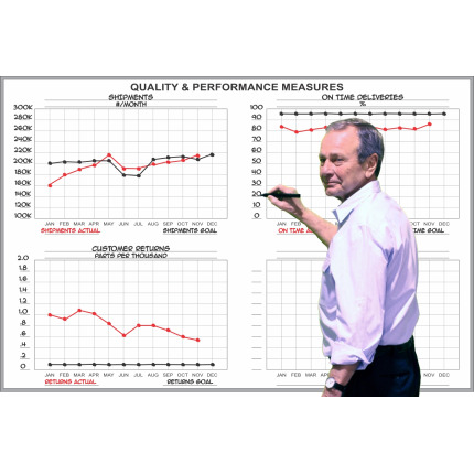 Continuous Improvement Whiteboard Lean Manufacturing Continuous Improvement Whiteboard Lean Manufacturing