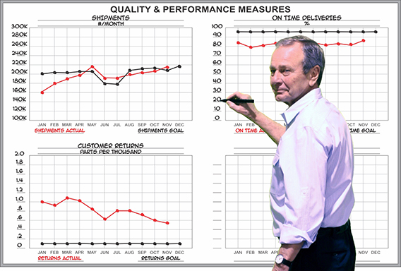 Continuous Improvement Whiteboard