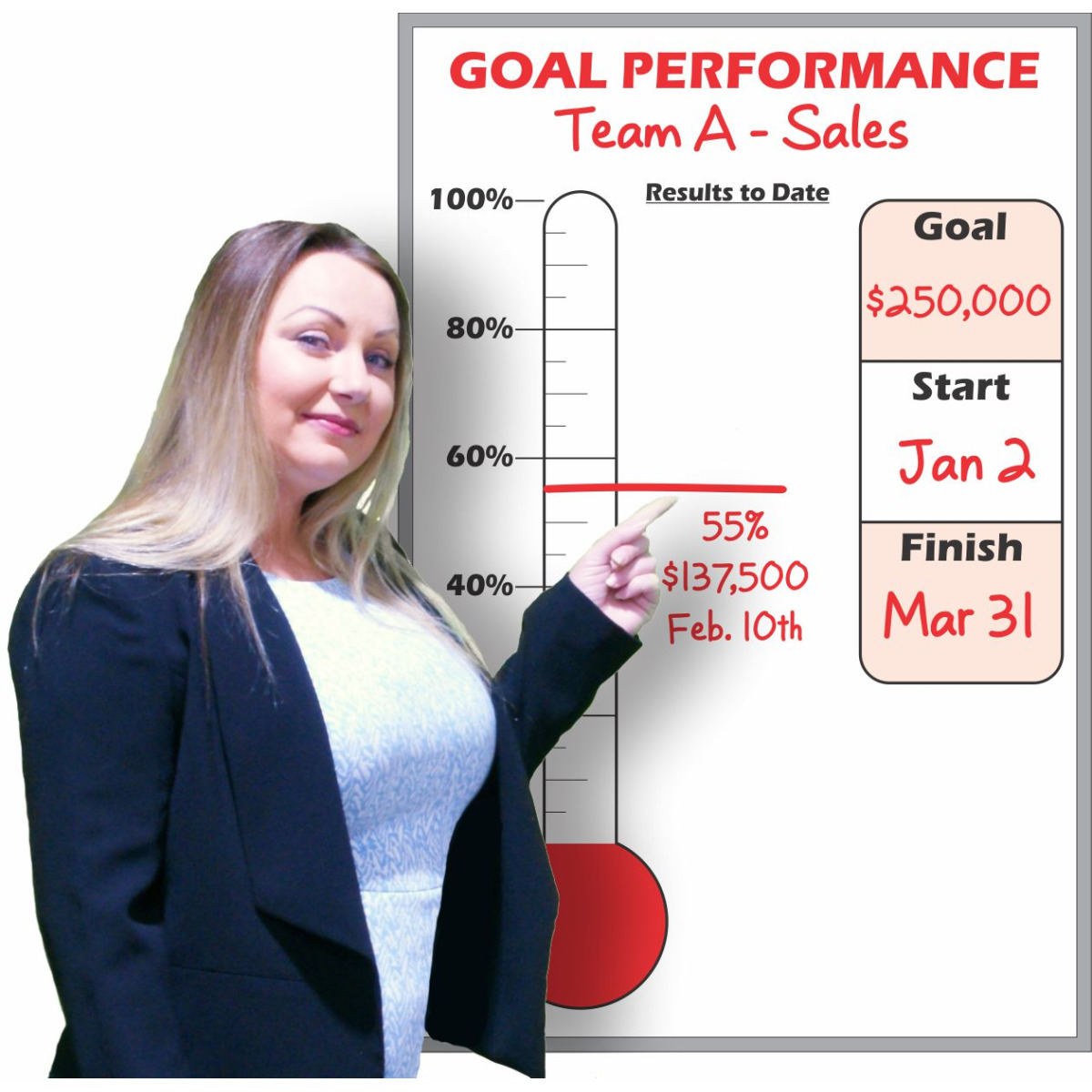 Thermometer Board Standard Design Thermometer Board Standard Design