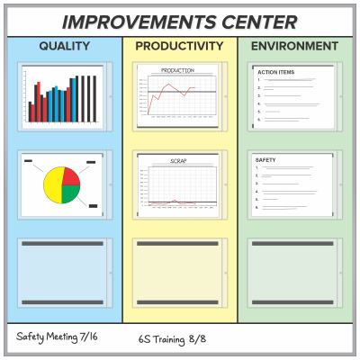improvements action board kit improvements action board kit