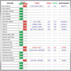sliding status indicator whiteboard kit