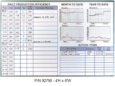 Daily Production Efficiency Whiteboard