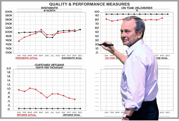 Continuous Improvement Whiteboard