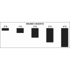 Magnet Height Options