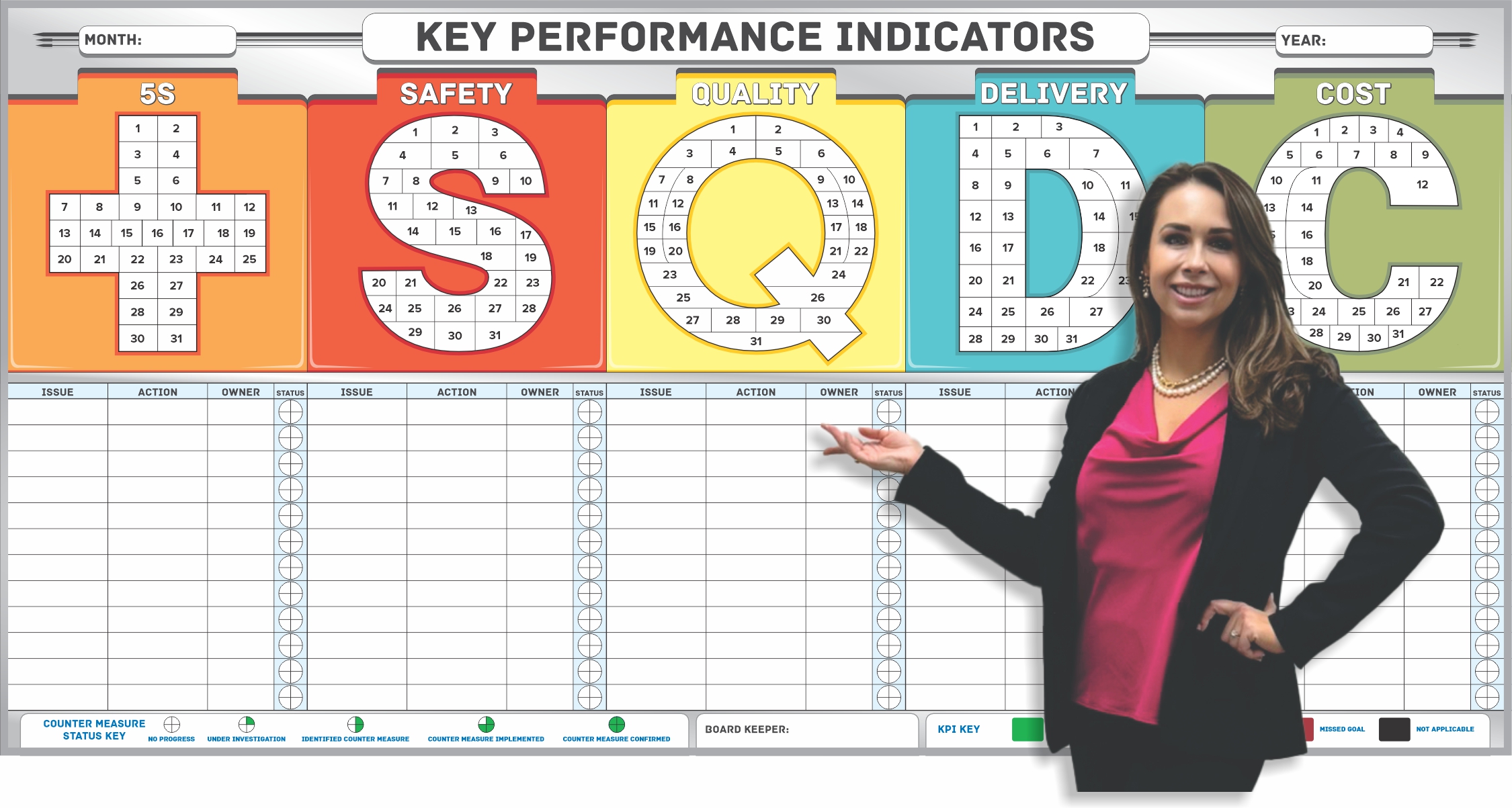 KPI whiteboard
