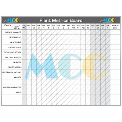 plant metrics tracking dry erase whiteboard plant metrics tracking dry erase whiteboard