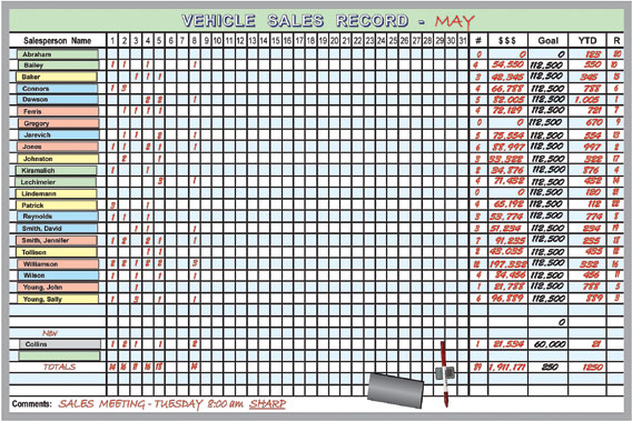 Dry Erase Sales Goal Tracking Chart