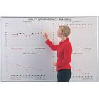 continuous improvement lean manufacturing board