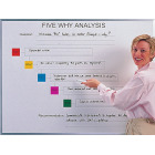 five why chart whiteboard