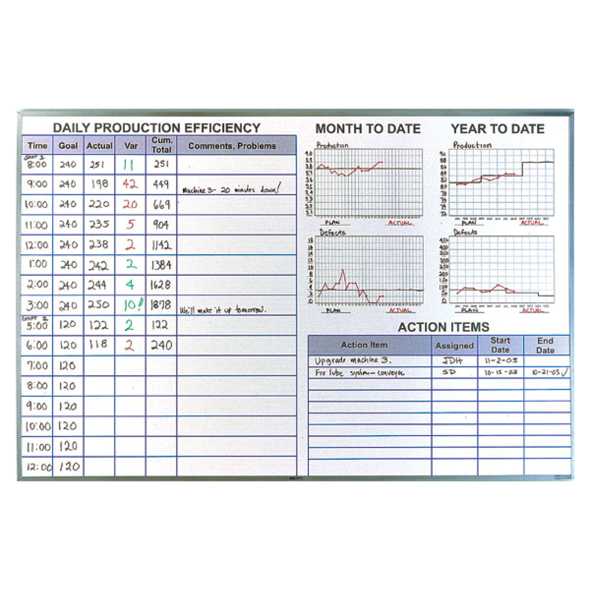production tracking whiteboard production tracking whiteboard