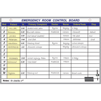 Triage Status Whiteboard Dry Erase Medical Scheduling Board
