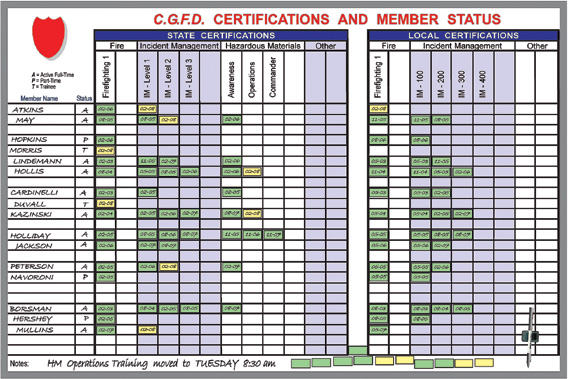 Progress Tracking Chart