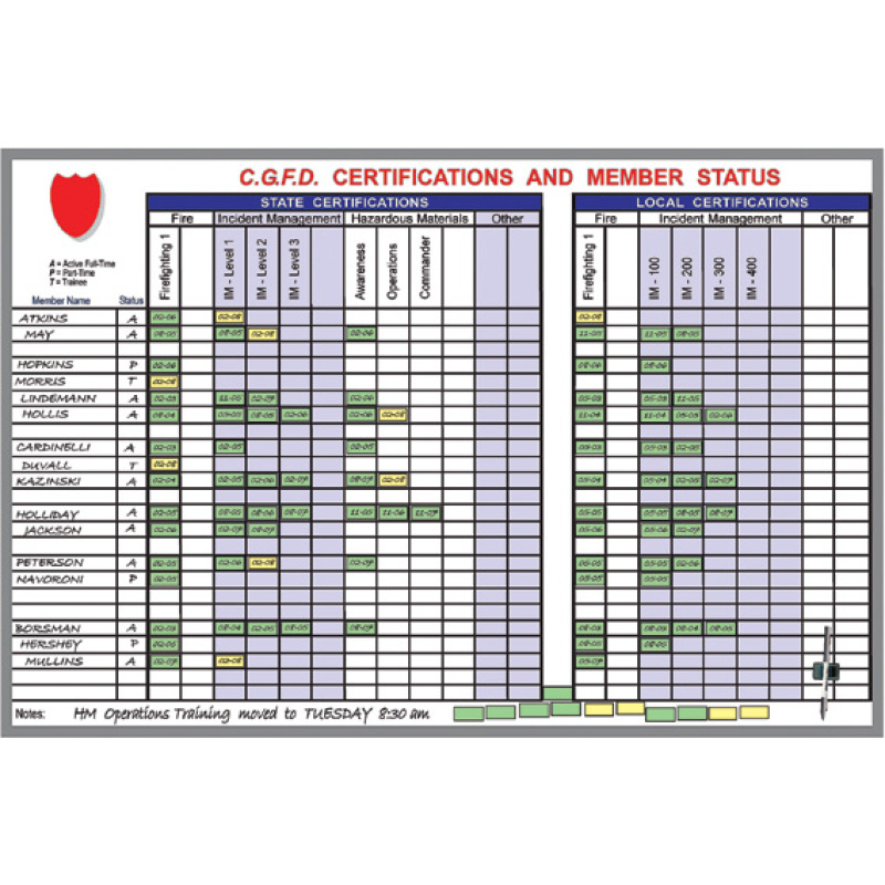 Dry Erase Progress Tracking Chart For Fire Department Certifications Dry erase progress tracking chart for fire department certifications