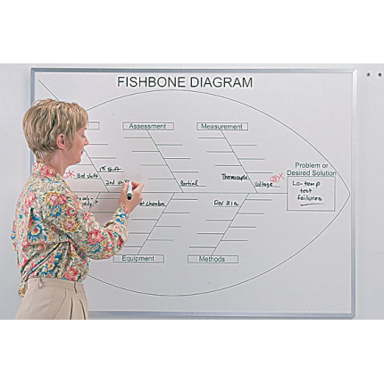 fishbone chart whiteboard fishbone chart whiteboard