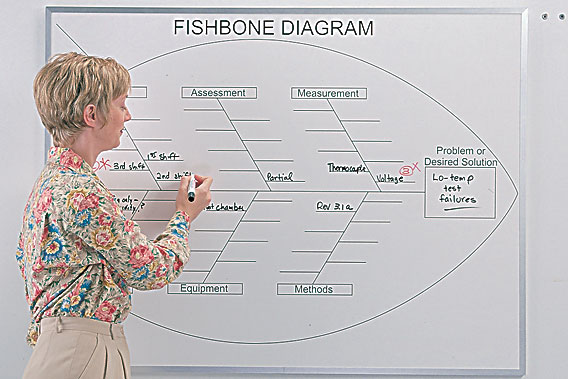 Fishbone Chart Whiteboard