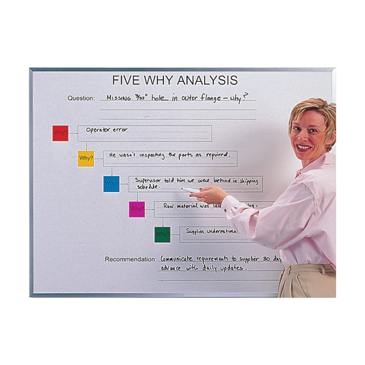 five why chart whiteboard