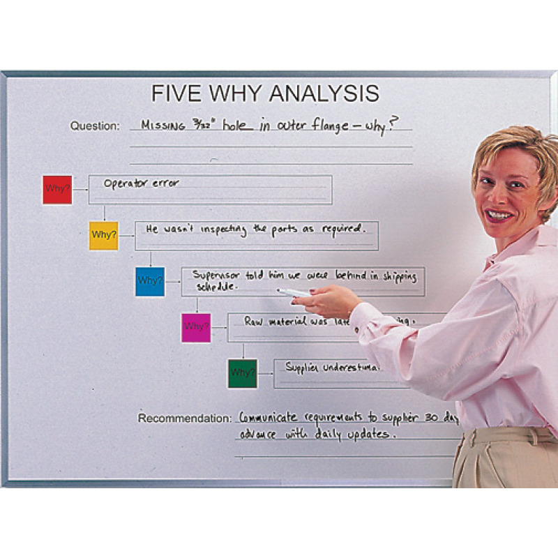 five why chart whiteboard five why chart whiteboard