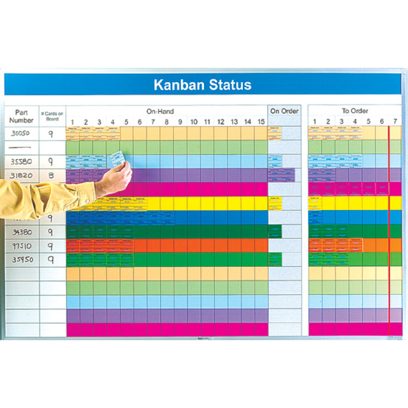 custom kanban whiteboard custom kanban whiteboard