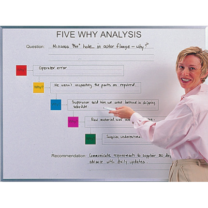 ask why five times chart whiteboard ask why five times chart whiteboard