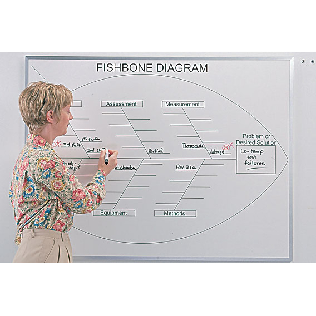 fishbone chart whiteboard