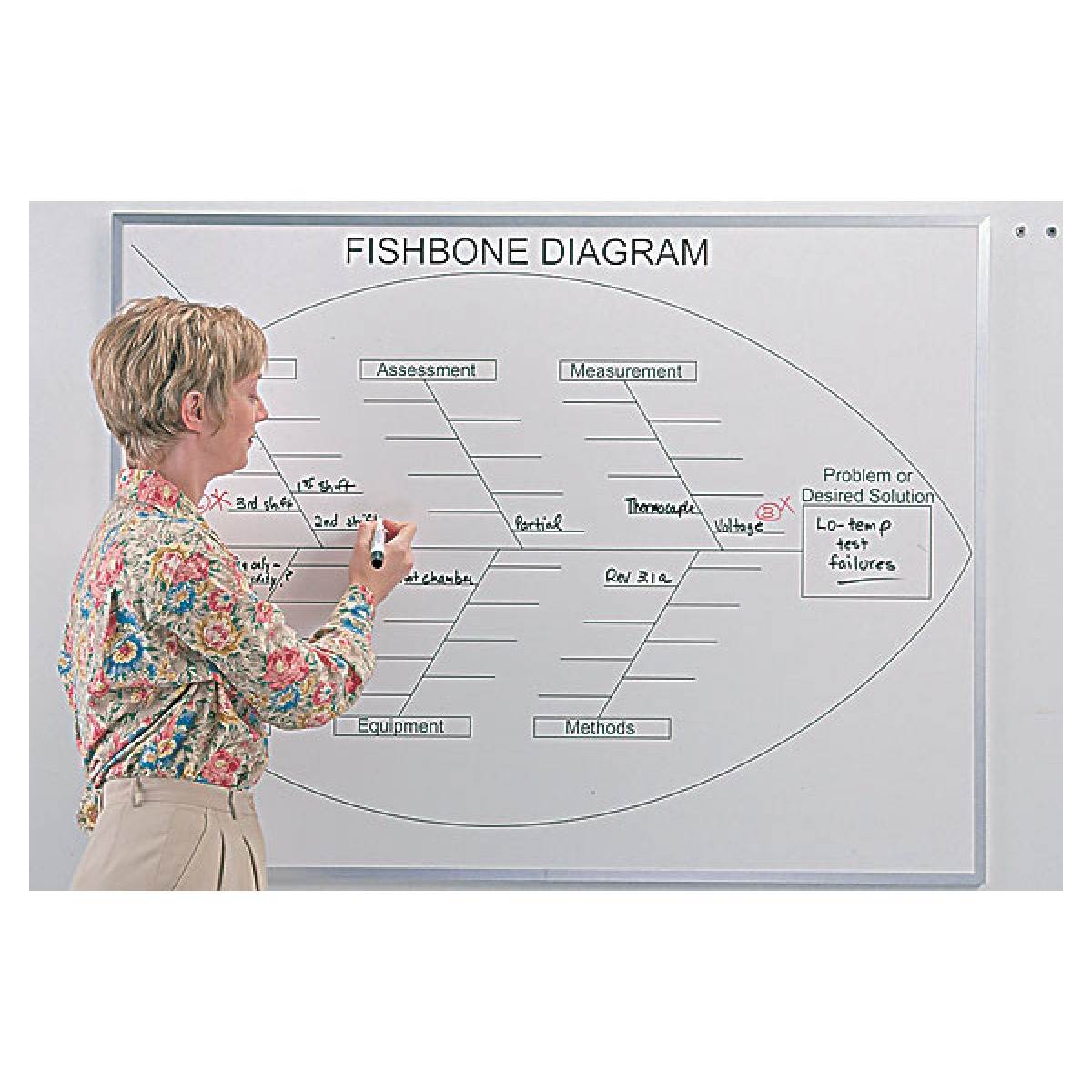 fishbone chart whiteboard