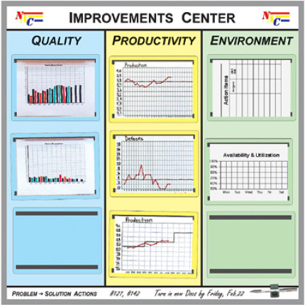 Performance Board Production Manufacturing Production Boards | Metric Tracker Whiteboards