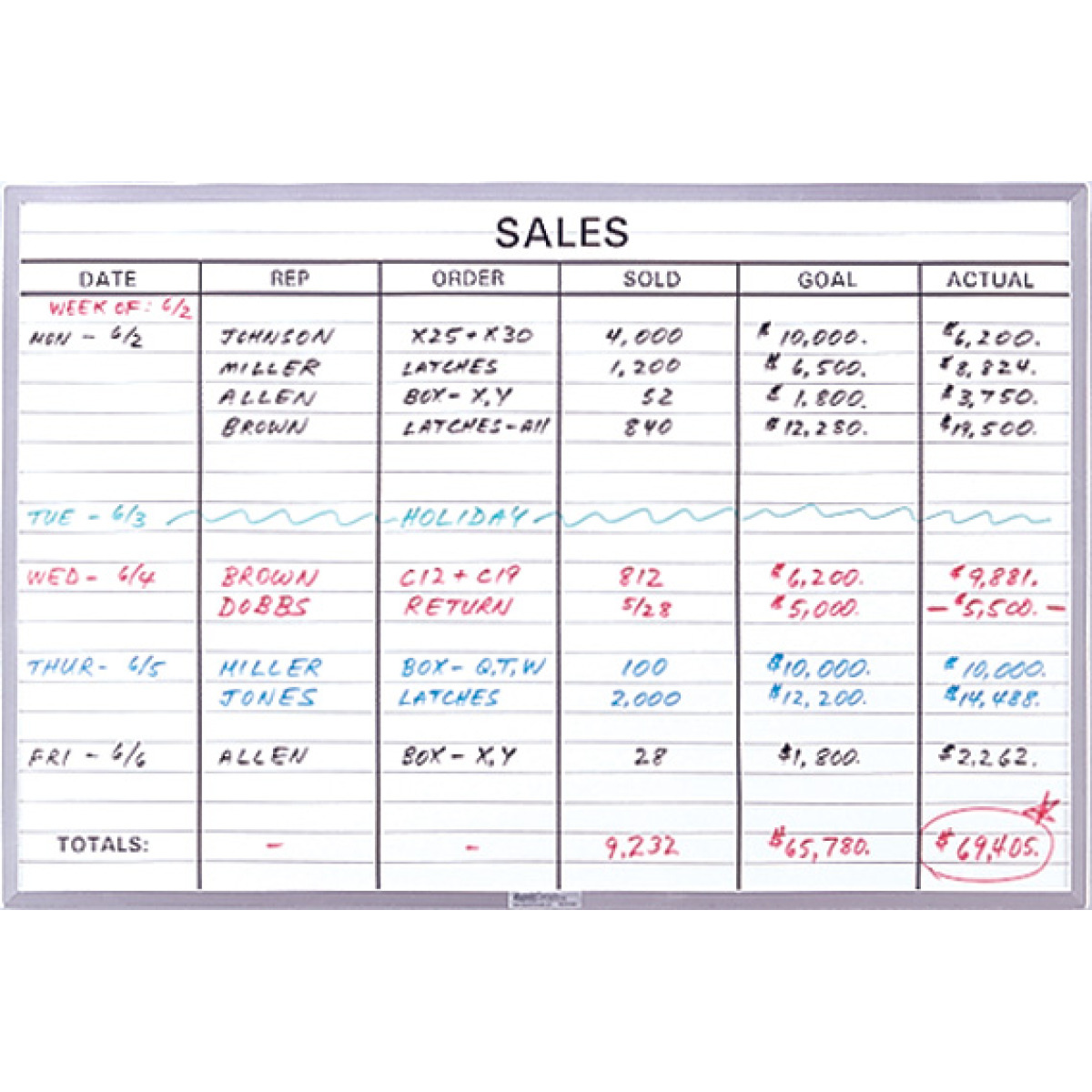 lined whiteboard for tracking sales