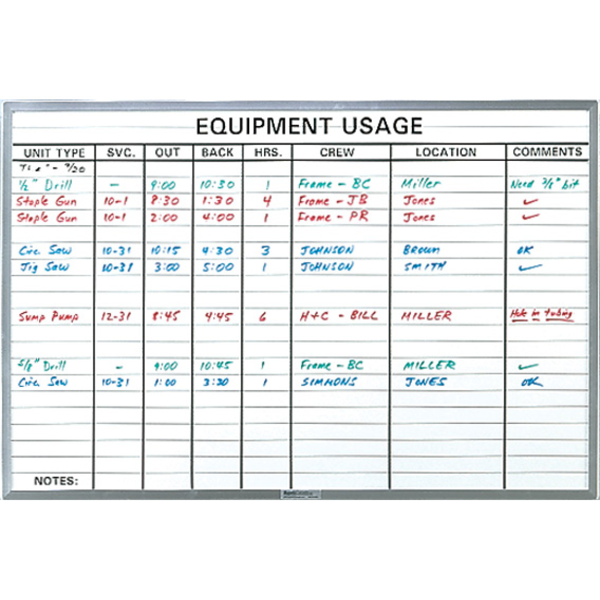 lined whiteboard for reviewing equipment usage