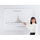 magnetic plotting board with 1/4 inch grid pattern