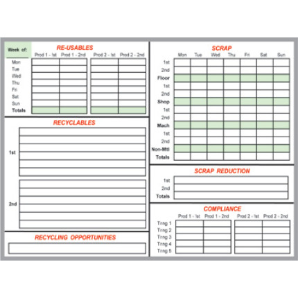 track materials use in manufacturing process