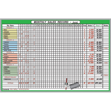 Sales Whiteboards Sales Tracking Boards Magnetic Concepts Sales Whiteboards Sales Tracking Boards Magnetic Concepts