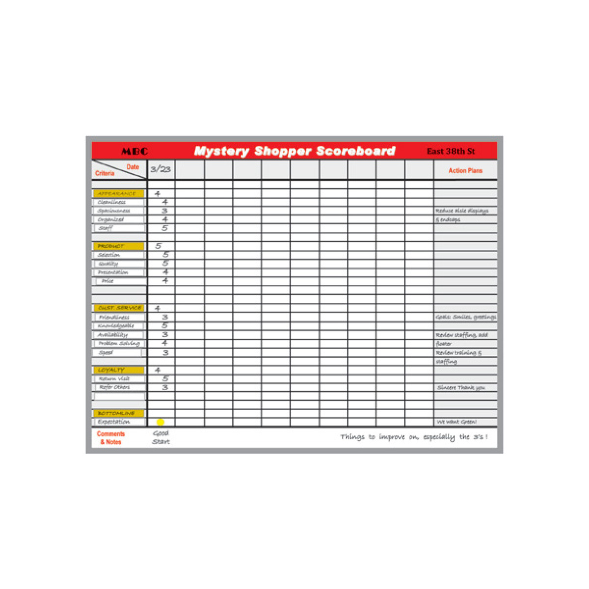 secret shopper review dry erase whiteboard secret shopper review dry erase whiteboard