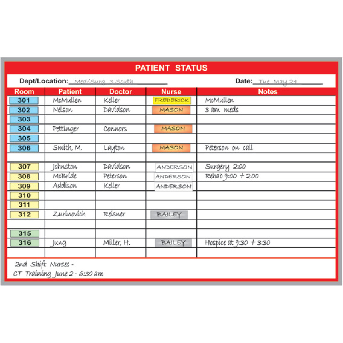 patient status board kit