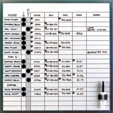personnel contact board kit personnel contact board kit
