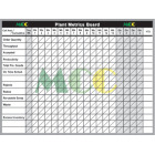 plant metrics tracking dry erase whiteboard