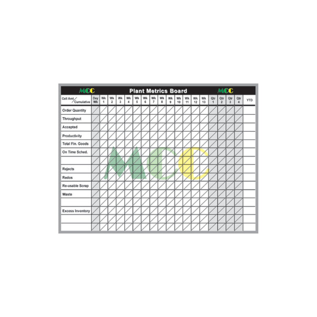 plant metrics tracking dry erase whiteboard plant metrics tracking dry erase whiteboard