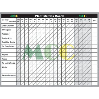 Production Tracking Board Examples Hourly Production Tracking Board | Cell Productivity Whiteboard
