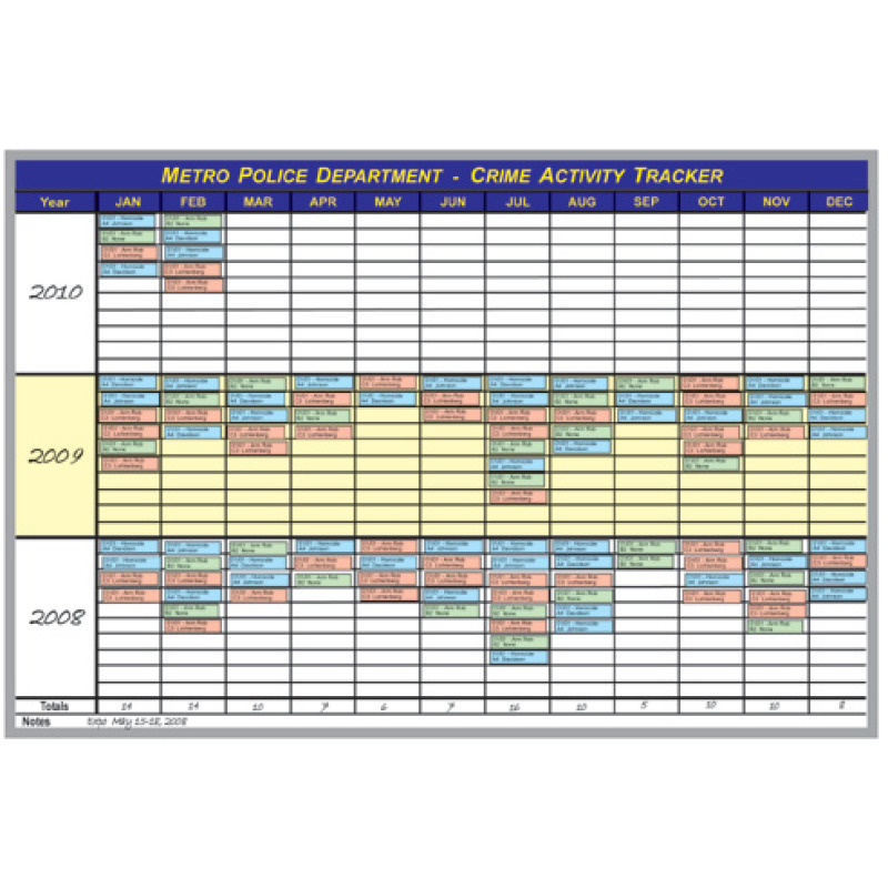 police crime cases board kit police crime cases board kit