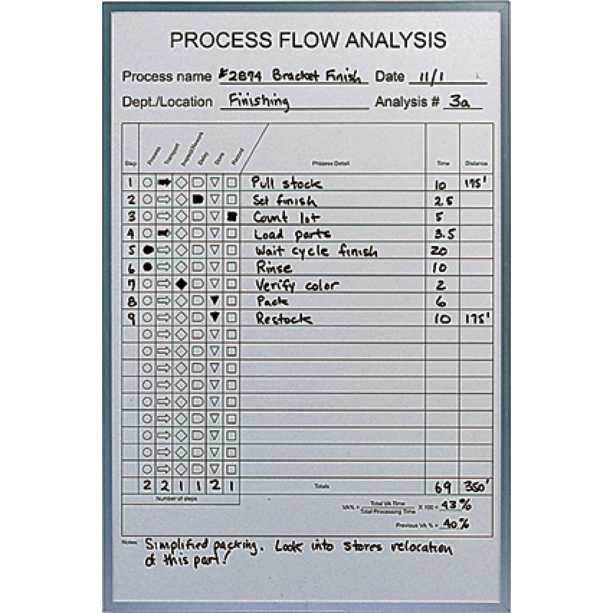process flow analysis chart whiteboard