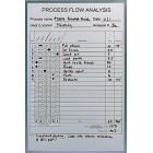 process flow analysis chart whiteboard