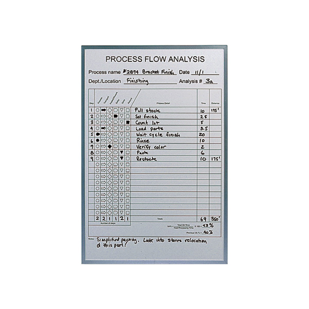 process flow analysis chart whiteboard