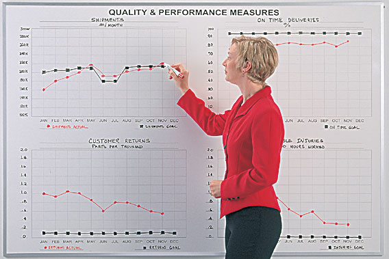 continuous improvement whiteboard