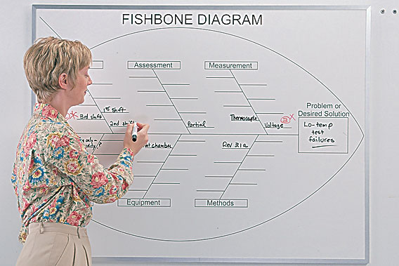 fishbone chart whiteboard