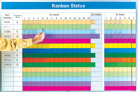 custom kanban whiteboard