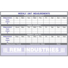 production measurements board