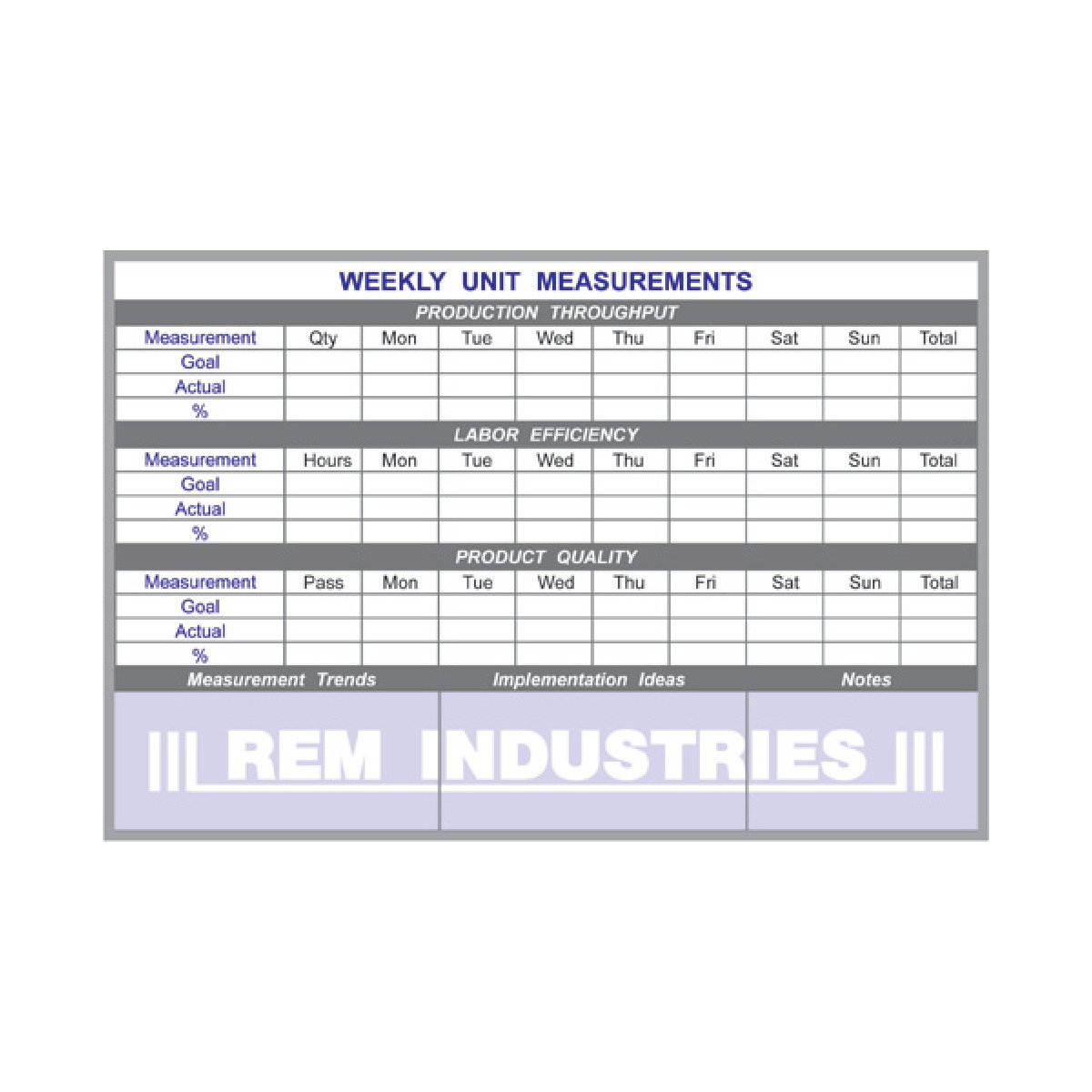 production measurements board