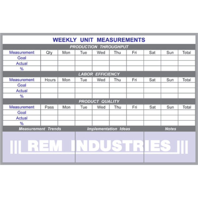 production measurements board production measurements board