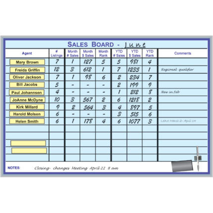 month real estate sales board month real estate sales board